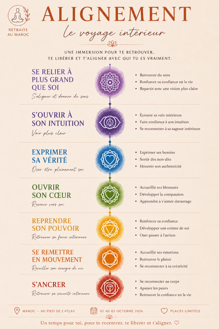 Programme retraite